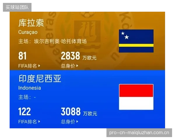 库拉索对阵三大洲对手,适应不同风格的能力面临挑战。 库拉索对阵三大洲对手,适应不同风格的能力面临挑战。